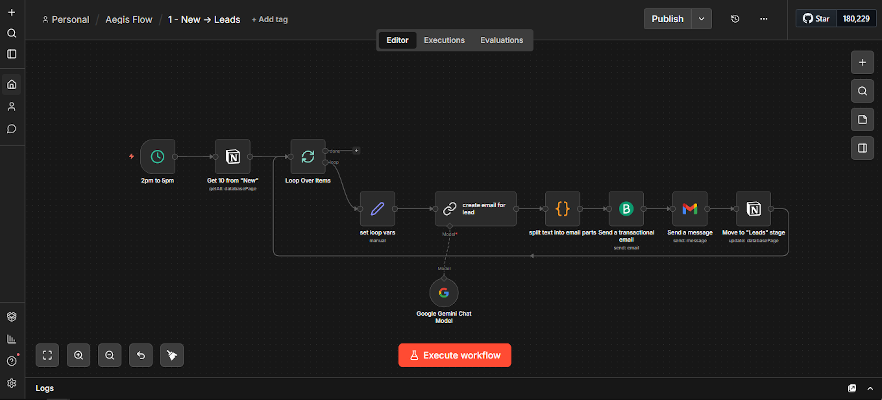 N8N Workflow Automation
